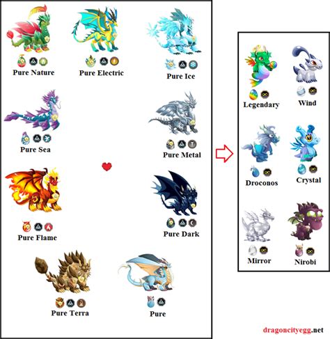 dragon city breeding guide|dragon city breeding guide chart.